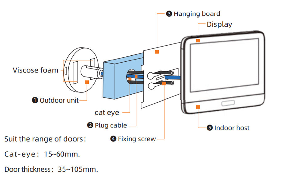 Smart Door Bell Peephole Camera -> Alexa Google Announcement - 1080p