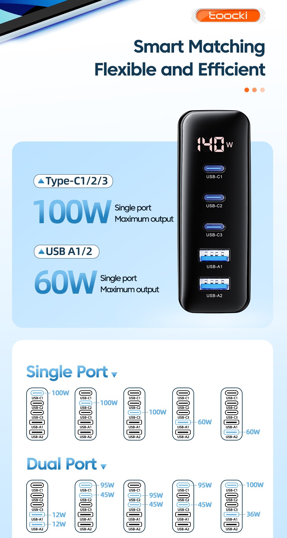 Toocki 140W Multi Port Charger - GaN Technology