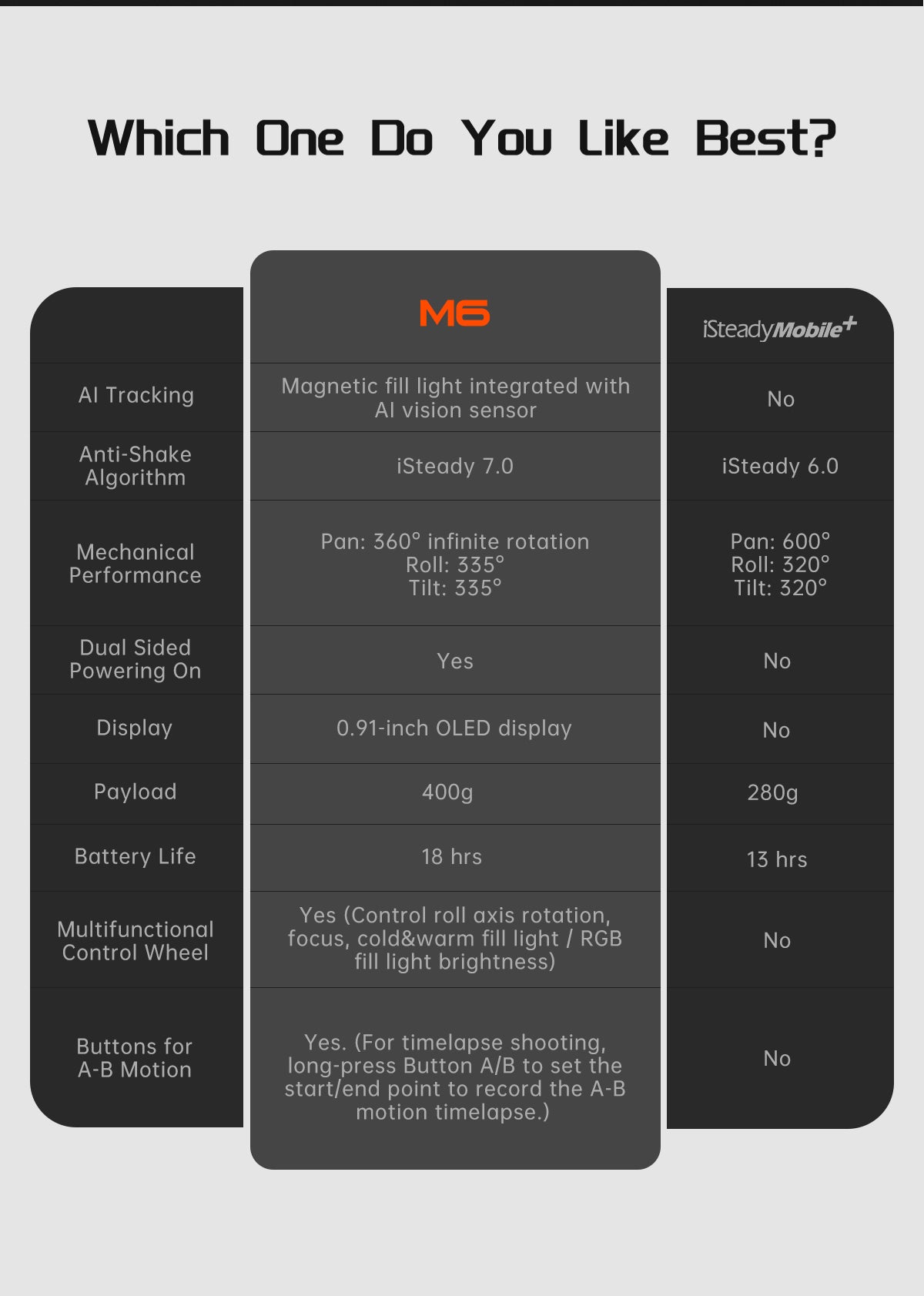 Hohem iSteady M6-Handheld Gimbal-AI 2023