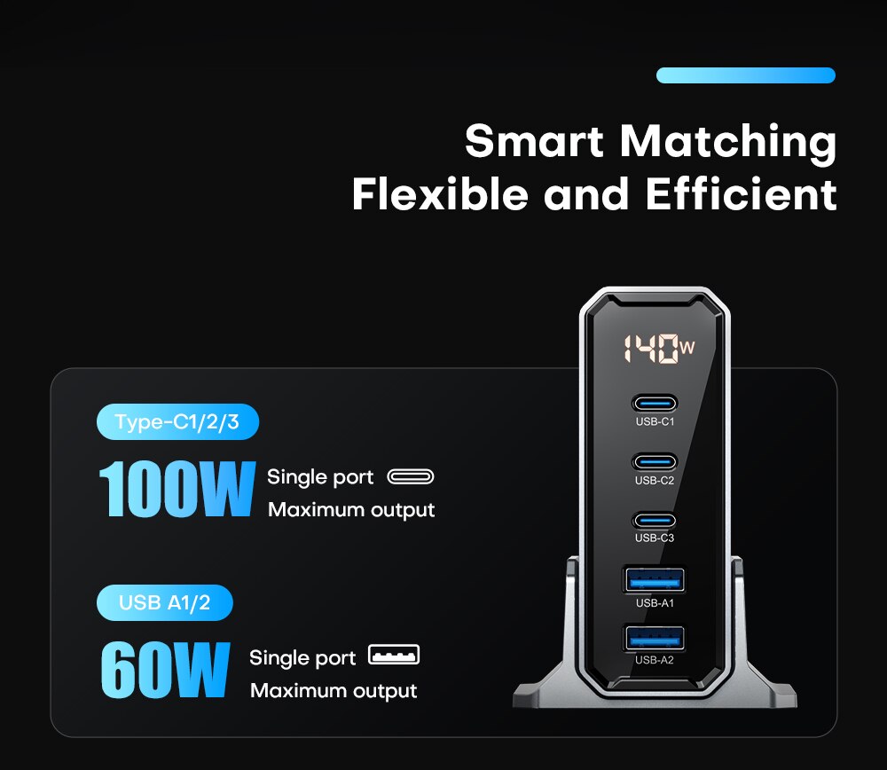 ASOMETECH 140W GaN Multiple Ports Fast Charger