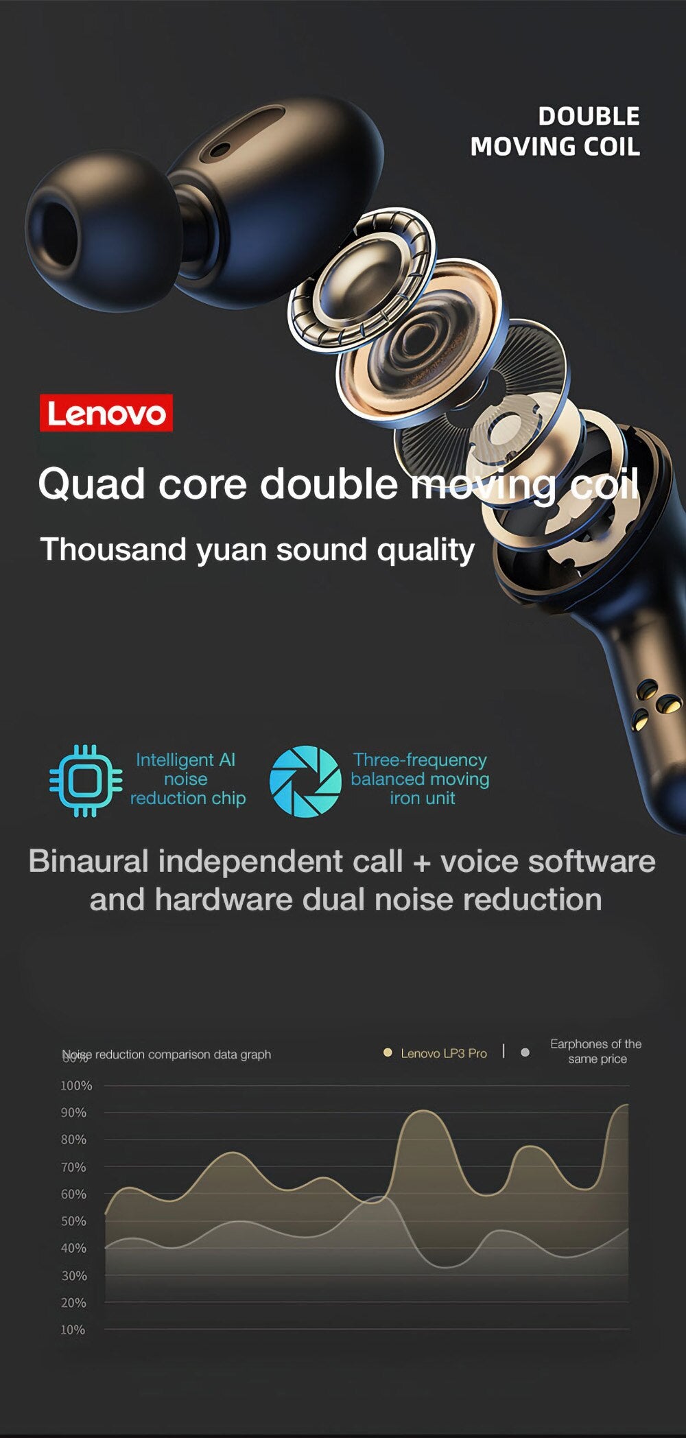 Lenovo LP3 Pro Earphones TWS Bluetooth 5.0