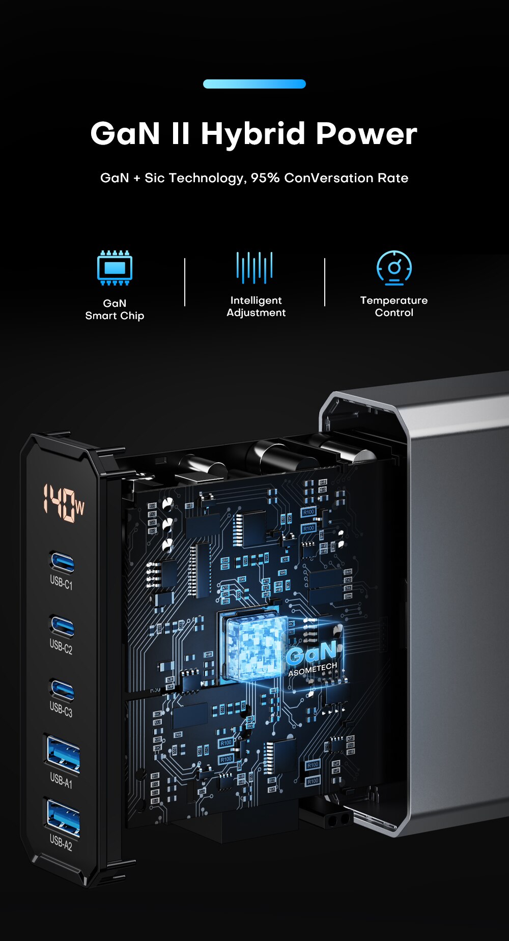 ASOMETECH 140W GaN Multiple Ports Fast Charger