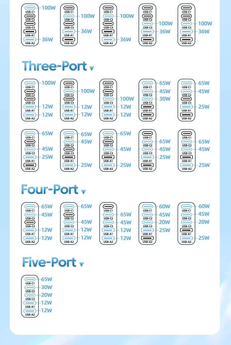 Toocki 140W Multi Port Charger - GaN Technology