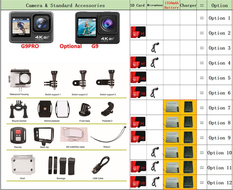 Action Camera 5K & 4K