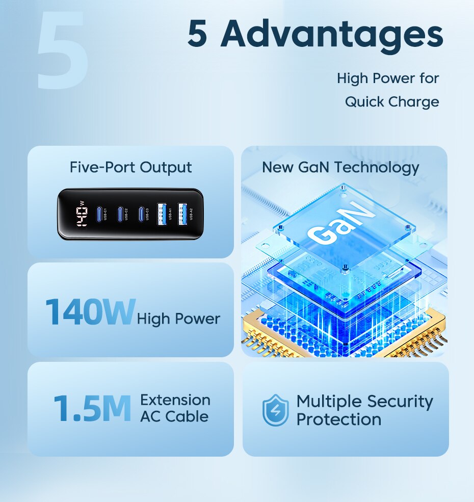 Toocki 140W Multi Port Charger - GaN Technology